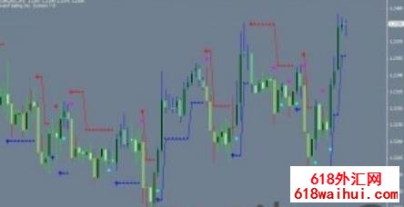 ���MT4(MT5)�����ο�ָ������