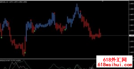 һ�����MT4ָ������������ϵͳ����