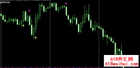 ��������ͷ��ʾָ��ϵͳ����