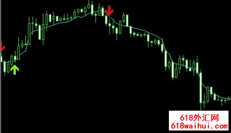 �м�ͷ��ʾ�����ָ������