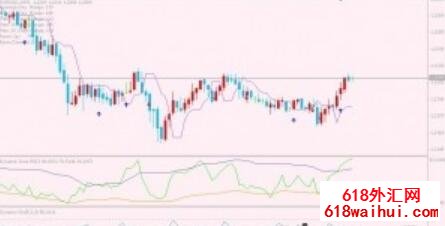 RSI+STOCH ���ڶ��߽���ϵͳ����