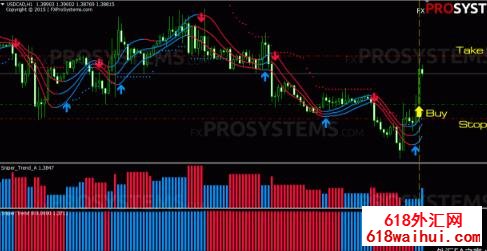 Sniper Forex���ѻ���EA����