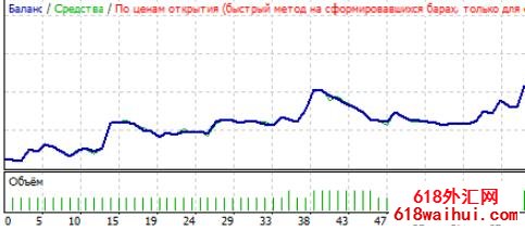 LiveRSI���EA����