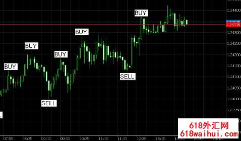 Trend Force���EA����