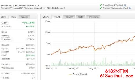 ������(Wallstreet)���EAָ������