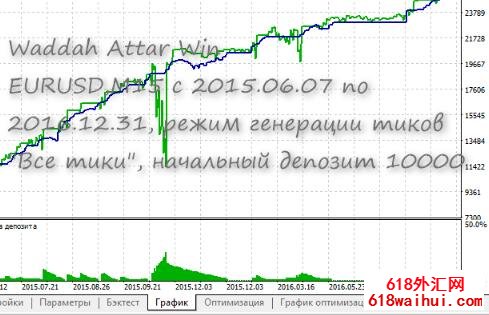 Waddah Attar Win���õ��ϵͳ���EAָ������