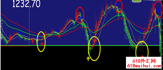 ��������רҵ��MT4ϵͳ����