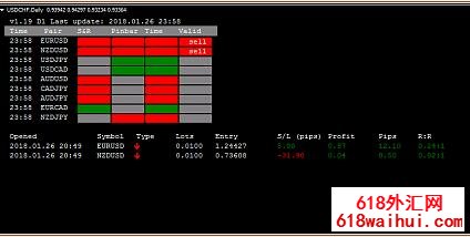 Bar Trader EA���ָ������!