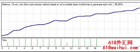 Steady Winner V2 EA�ȶ�Ӯ���Զ�����ϵͳ����