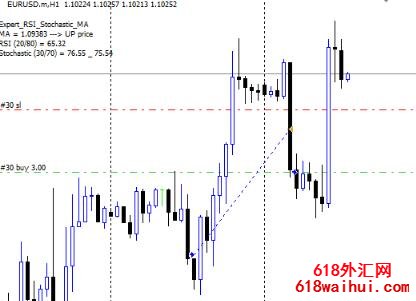 RSI Expert(RSIר��)EA���EAָ������!