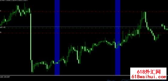 Forex Morning Trade v4.1���EA����