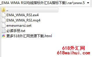 EMA WMA RSI����ָ�����EA����