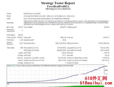 Forex Real Profit EA v5.11���EAָ������!