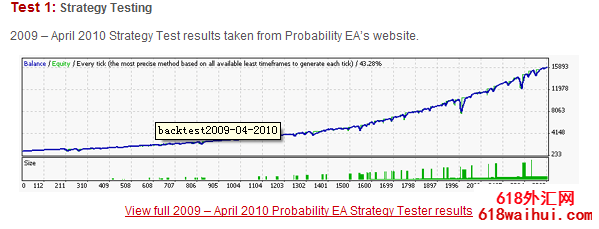 Probability�������EA���¹ҵ���������