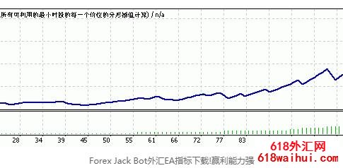 Forex Jack Bot���EAӮ������ǿ����!