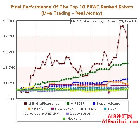 LMD Multicurrency EA�������ܽ��״�����1������