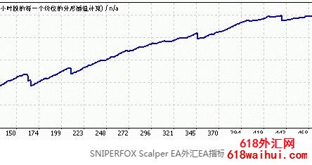 SNIPERFOX Scalper EA��Ƶ����ϵͳ����