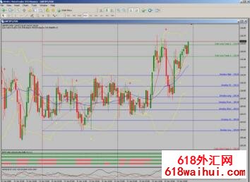 Dec Forex�ƽ�ָ��Զ�����ϵͳ����
