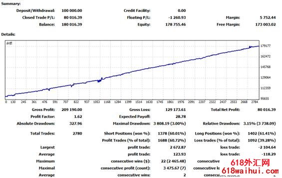 5���Ҷ������������EA����