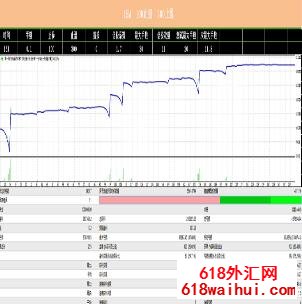 �򵥵ľ������EA����