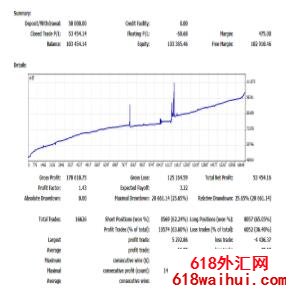 无敌外汇EA,实盘一年,改进后月收益30%多下载!