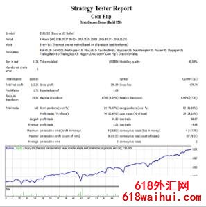 ��Ӳ��MetaTrader 4���EA����