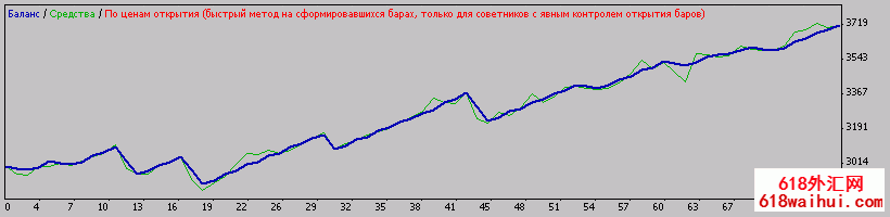 BHS system MetaTrader4���EA����!