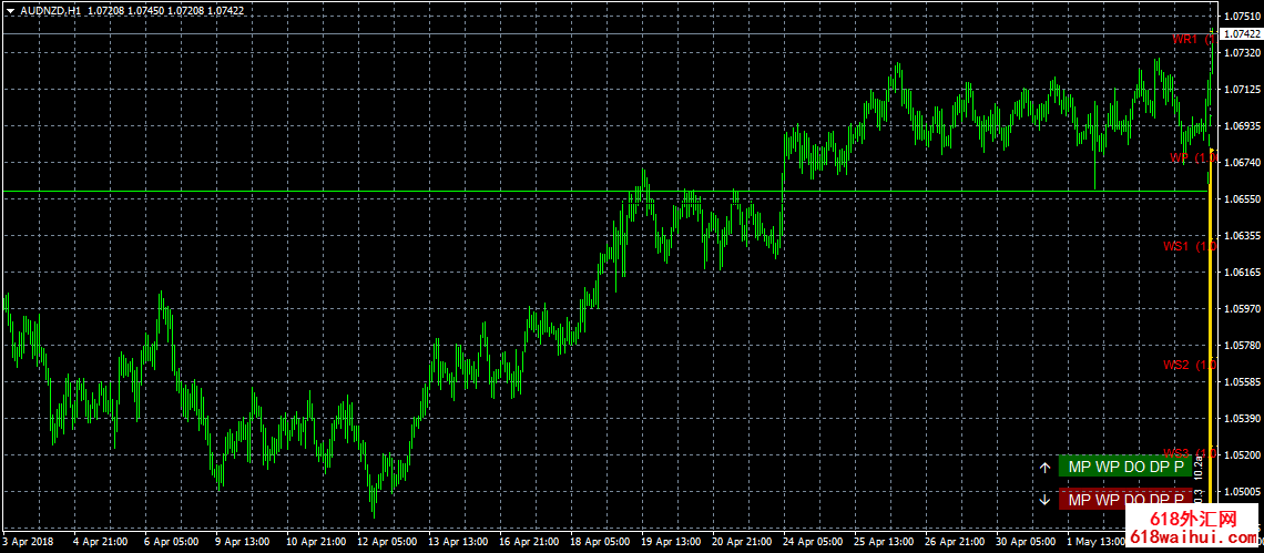 ��ͷǿָ��MT4ָ������