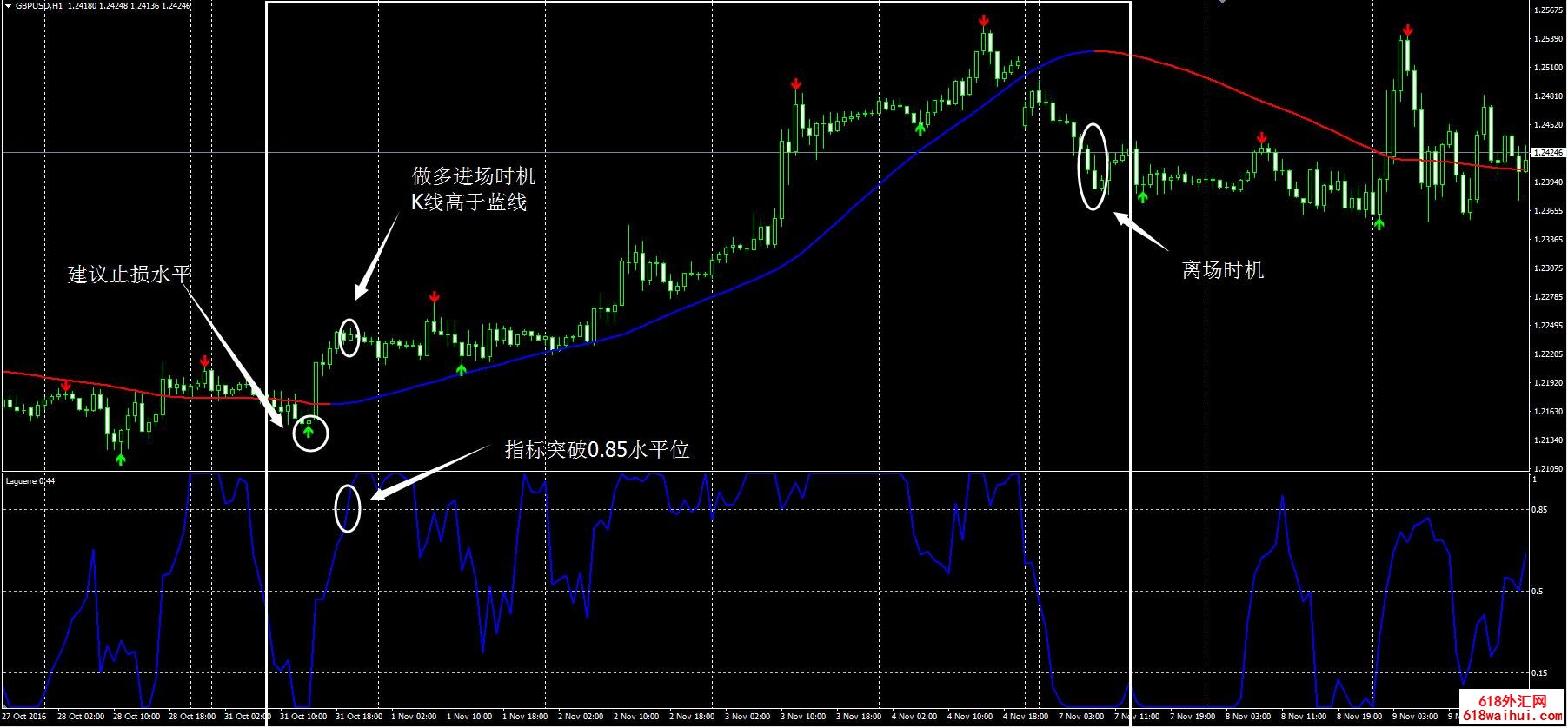 <b>��΢����㽻��ϵͳMT4����</b>