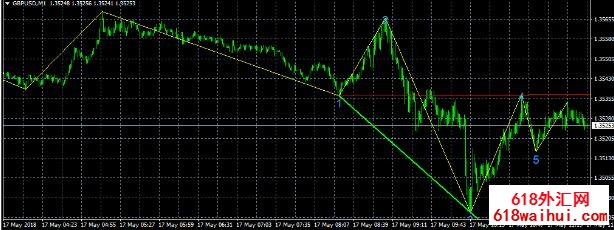 ����Ĳ���ָ�����MT4����