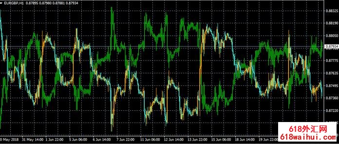 ��K��ָ��MT4����