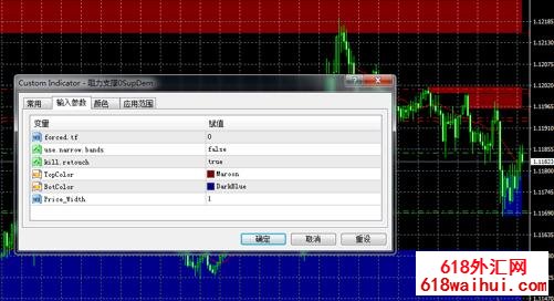 ��ʾ��ɫ�������ѹ��֧��MT4ָ������