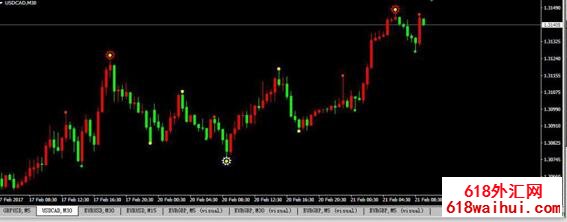 4X 3 Semafor Alertָ����ʾ���ּ���ĸߵ͵��ź�����