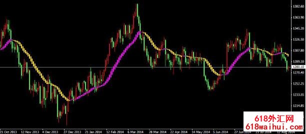 �о�����������ָ������