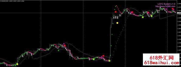 ɵ�Ͻ���ϵͳ,ɵ��ģ��ָ������