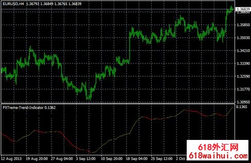 ��������ָ������