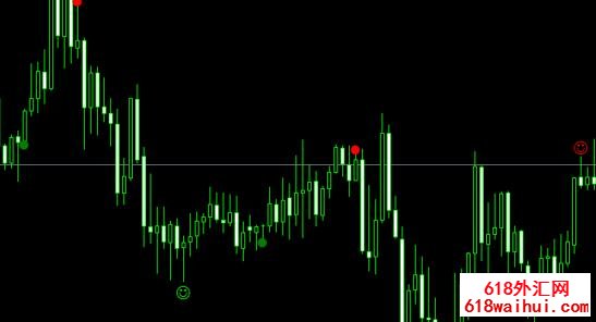  ��ת�źż��ָ��ͳ���ָʾ������!