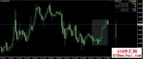 DailyData ָ����ٲ������������ڲ���״ָ̬������