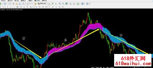 ����èͨ��ָ������!