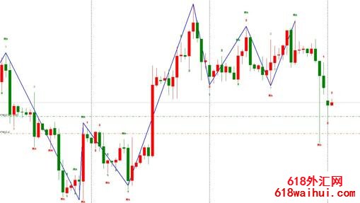 ����ţ�Ƶ�ָ�꣬�ϻ�����˵�ˣ���Ҫ���°ɣ�