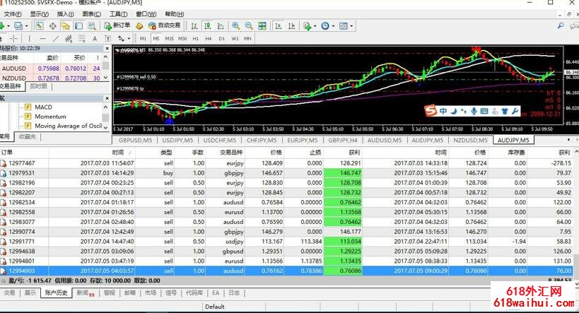 �ո㵽���������Ǵ�90%��׼ȷ��ָ�꣬��ɱ����������ָ�꣡