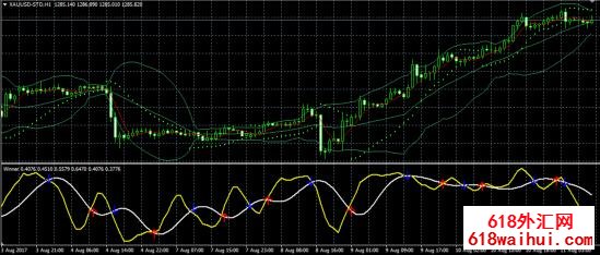 �򵥴ֱ���һ��ָ��,ˢ������������