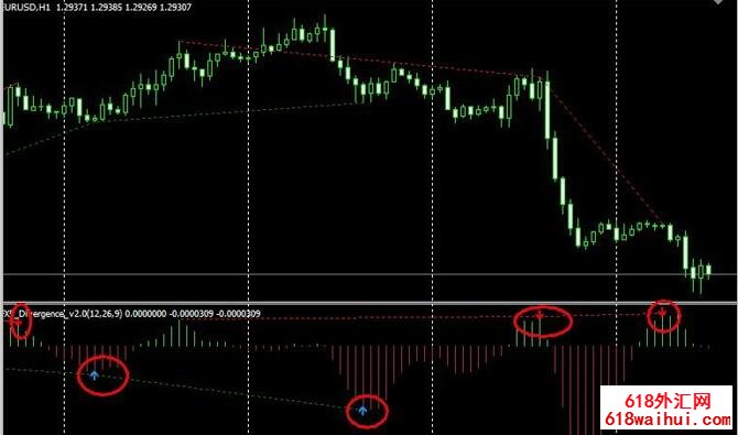 ���ܱ���ָ��90%����׼ȷ�ʣ�