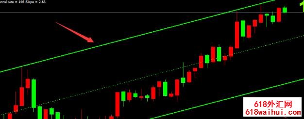 �Զ�ͨ��ָ��,���Ʒ�����������