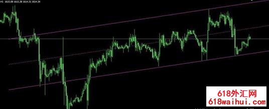 һ������ͨ����ָ������