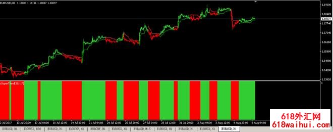 һ�����Ƶ����ָ��-xSuperTrend����