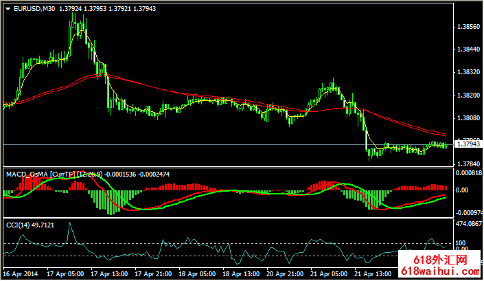 �ƽ��ȶ�ӯ����30����ָ��ϵͳ����