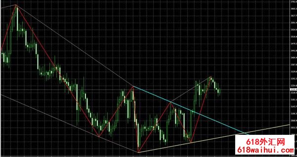 ������������ָ��(������Ʒ)����