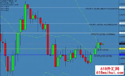 ������վ�ҵĴ�ֹӯֹ��ı���ָ������