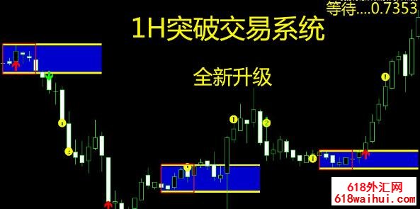 Ч��1Hͻ�ƽ���ϵͳָ������